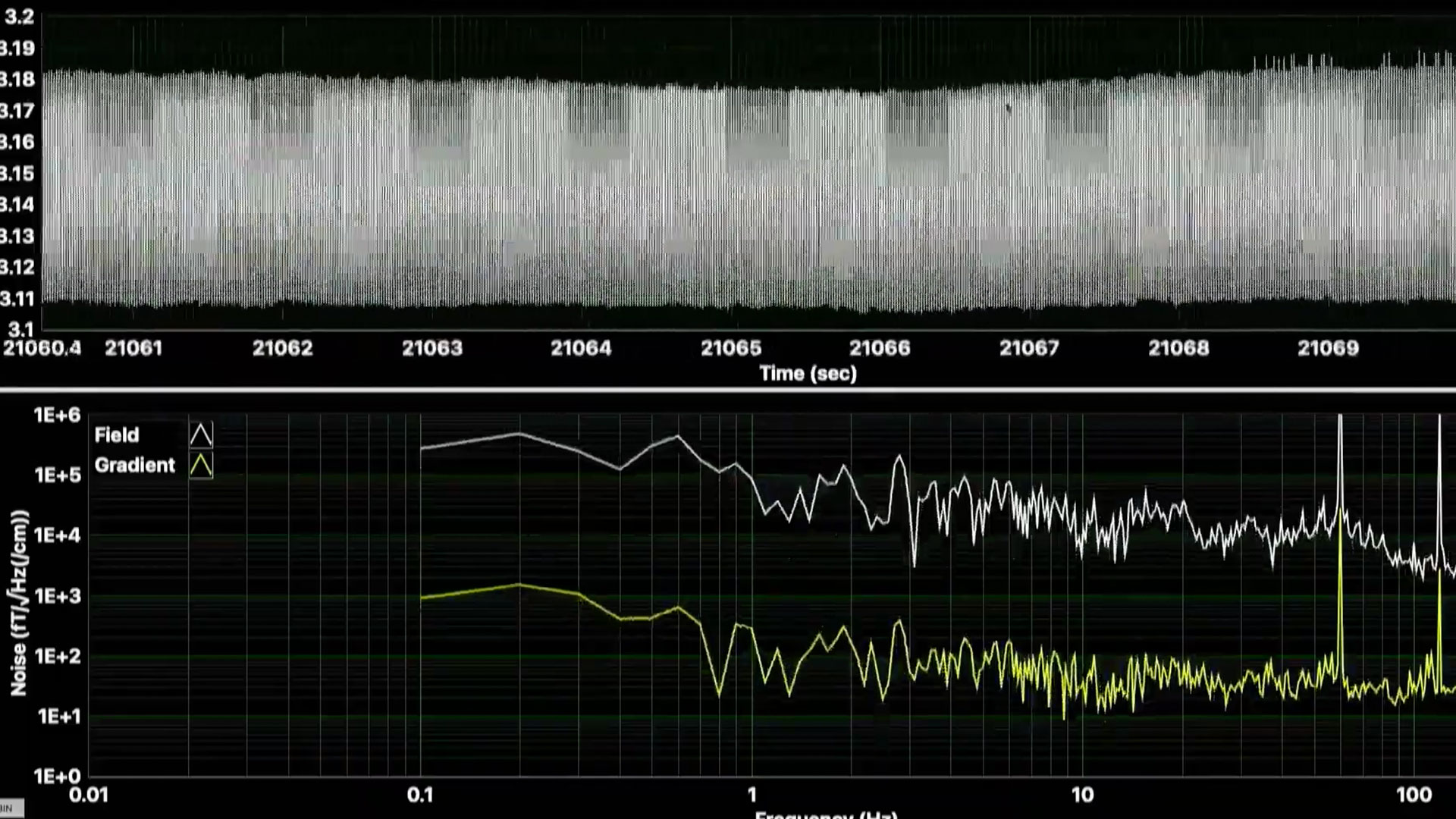 SRI-led team demonstrates a magnetic sensor that detects biomagnetic signals