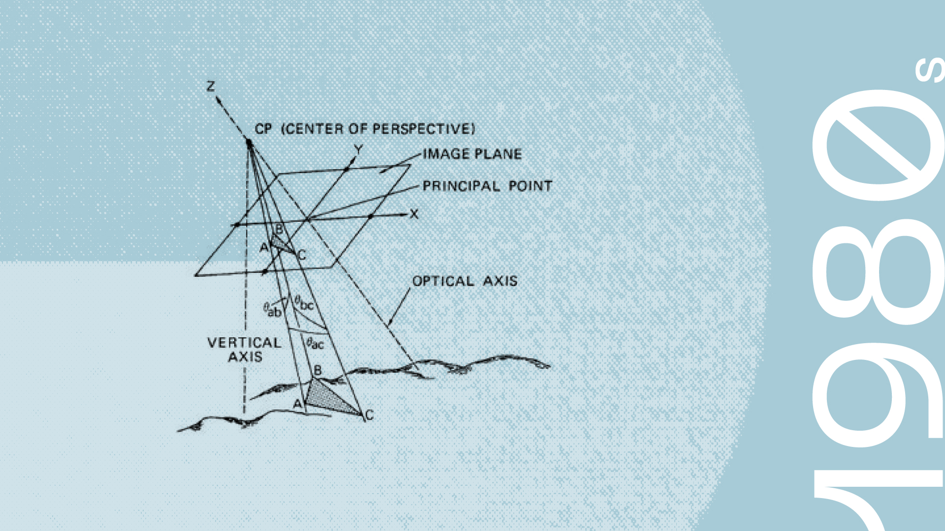 Random Sample Consensus (RANSAC) algorithm